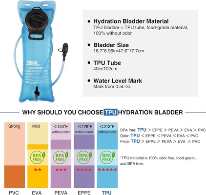 Ρυθμιστική τσάντα με νεροδόχο κύστη 3L TPU, Tactical Molle Water Backpack για άνδρες γυναίκες, Hydration Pack για πεζοπορία